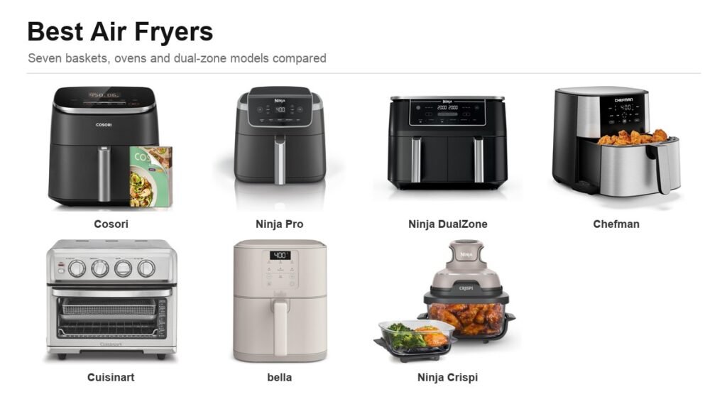 Best air fryers lineup including Cosori, Ninja, Chefman, Cuisinart and bella