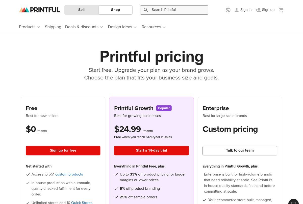 Printful print on demand pricing