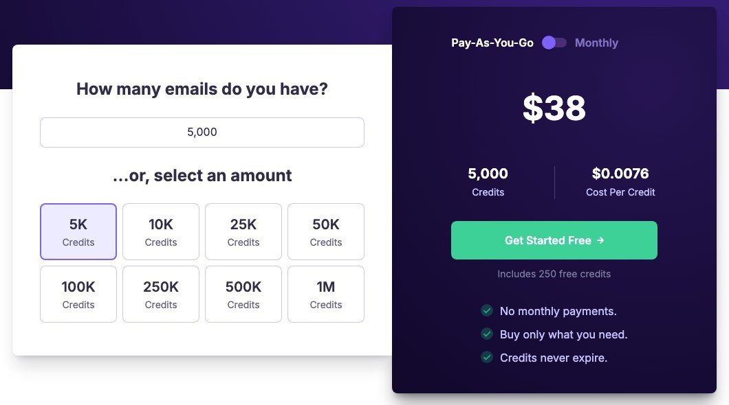 Emailable pricing page with pay-as-you-go credits and 250 free credits