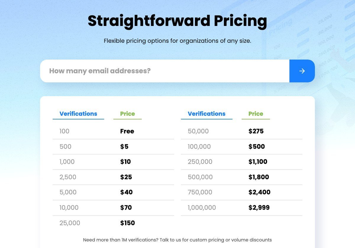 Kickbox pricing table listing verification volumes and prices