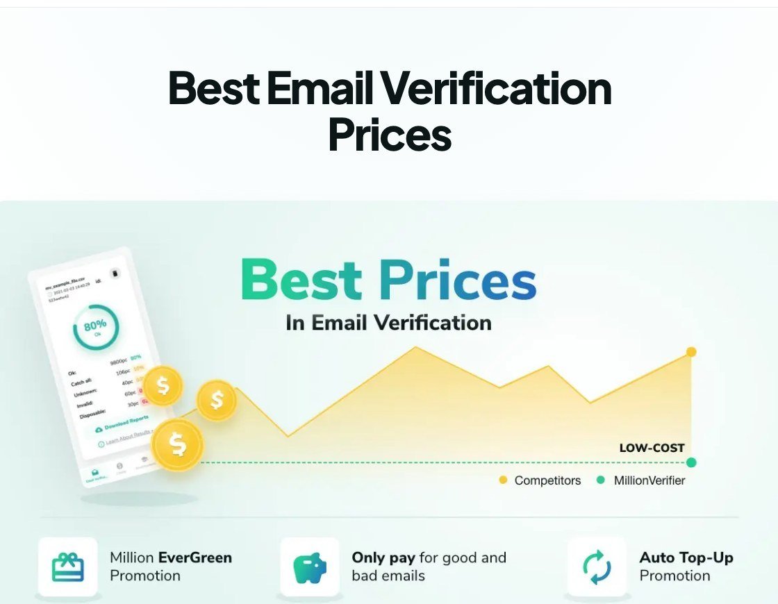MillionVerifier page describing its email verification prices