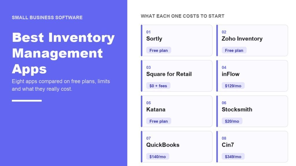 Best inventory management apps compared, eight apps with free plans and starting prices