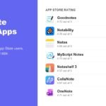 Best note taking apps for iPad compared with App Store icons and ratings