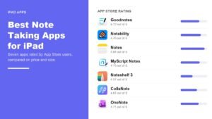 Best note taking apps for iPad compared with App Store icons and ratings
