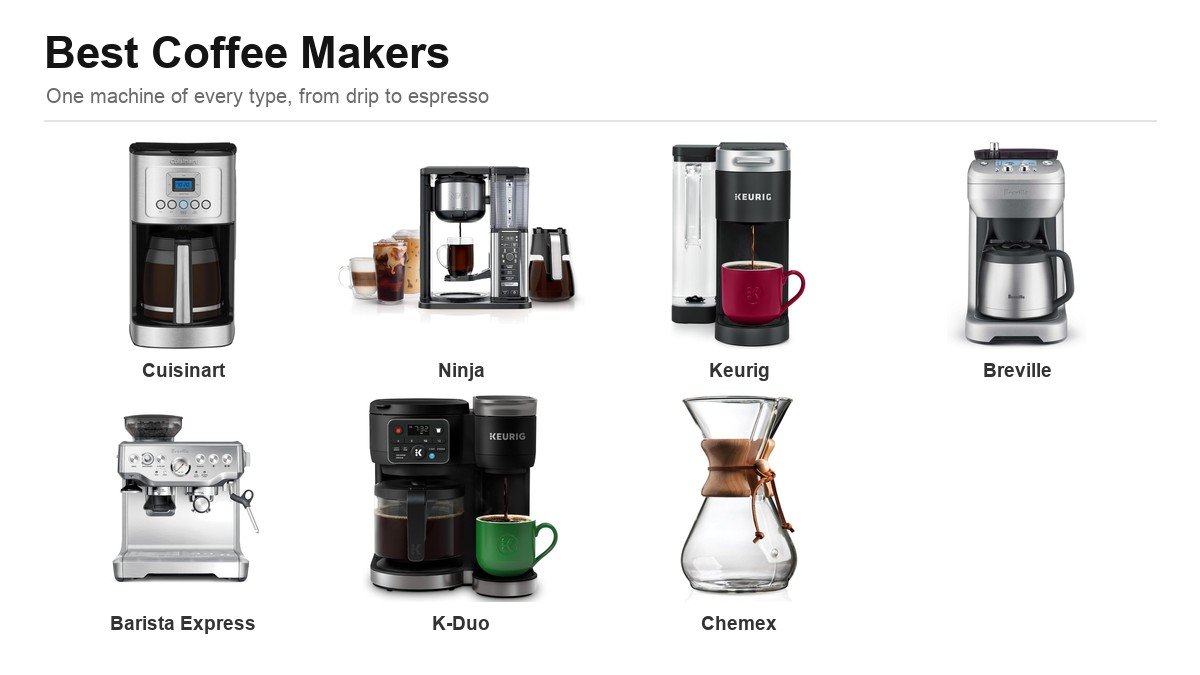 Best coffee makers lineup including Cuisinart, Ninja, Keurig, Breville and Chemex