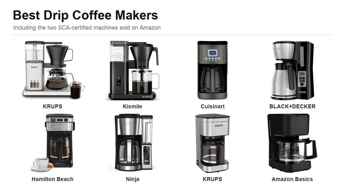 Best drip coffee makers lineup including two SCA-certified models