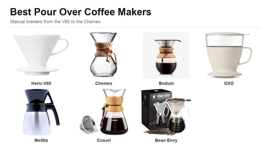 Best pour over coffee makers lineup including Hario V60 and Chemex