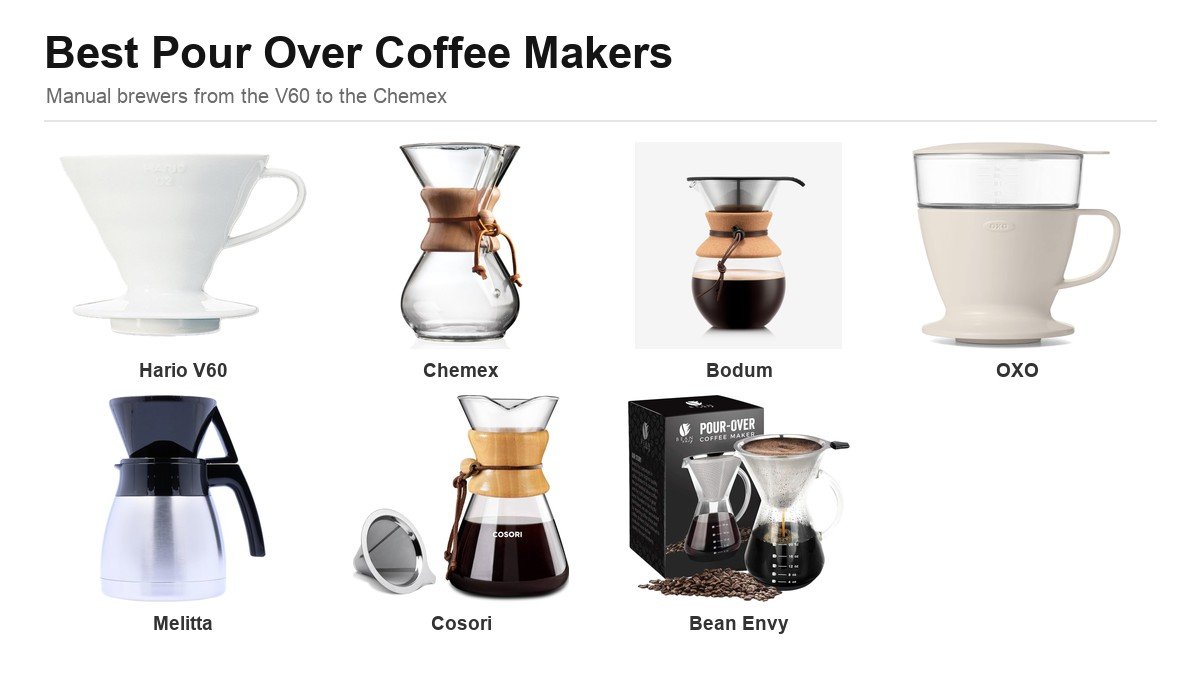 Best pour over coffee makers lineup including Hario V60 and Chemex