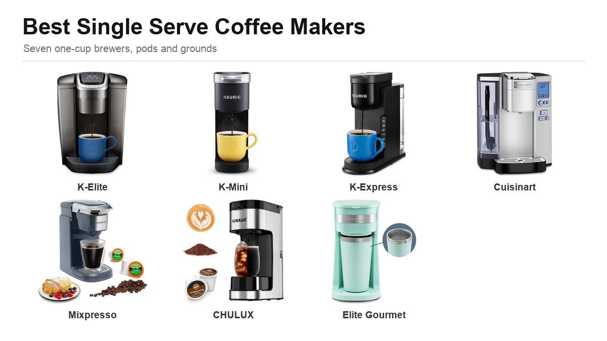 Best Single Serve Coffee Makers for One-Cup Brewing