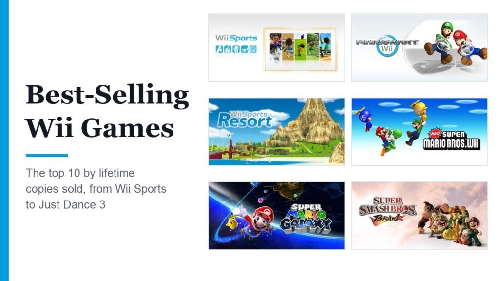 Best-selling Wii games: Wii Sports, Mario Kart Wii, Wii Sports Resort, New Super Mario Bros. Wii, Super Mario Galaxy and Super Smash Bros. Brawl