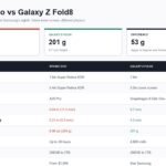 iPhone Duo and Galaxy Z Fold8 foldable specifications compared