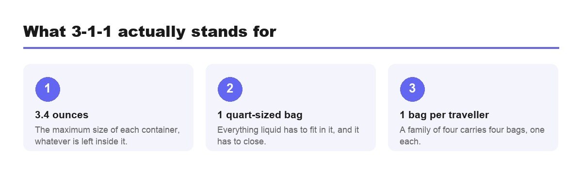How much liquid you can take on a plane