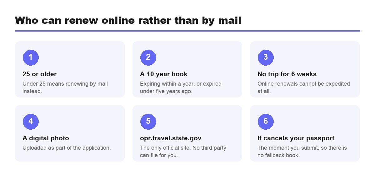 Who can renew a US passport by mail or online
