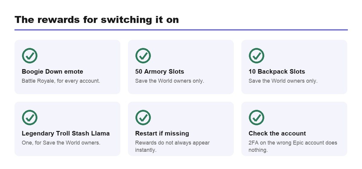 The rewards Epic gives for enabling 2FA