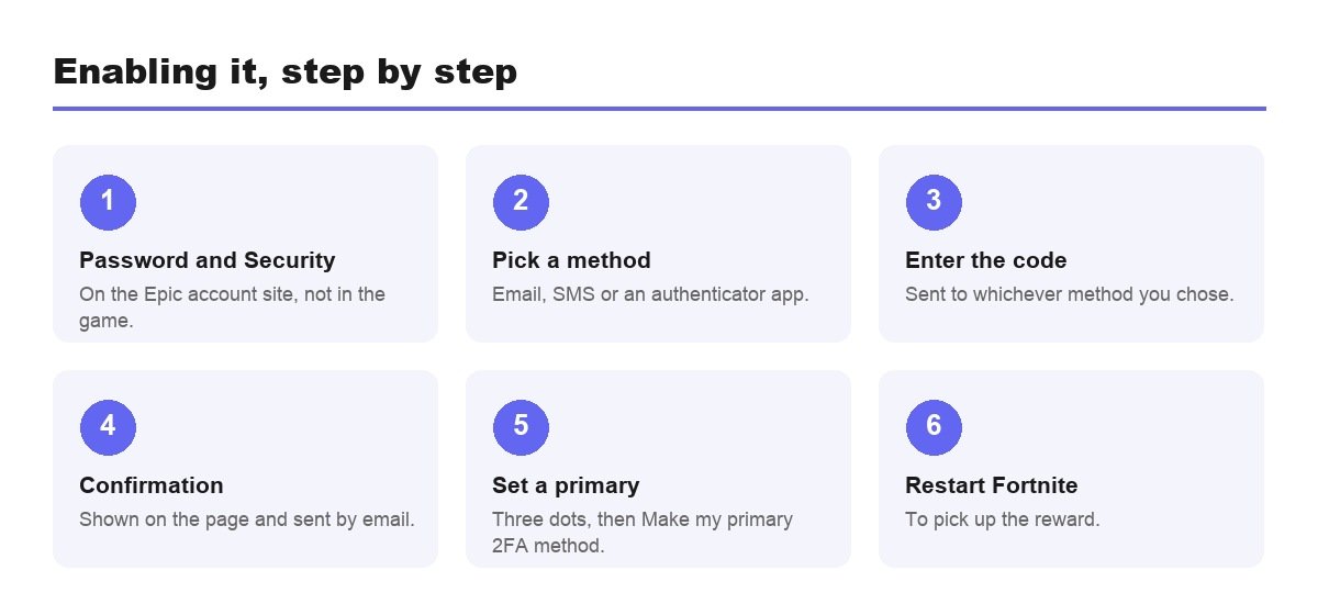How to enable two-factor authentication step by step