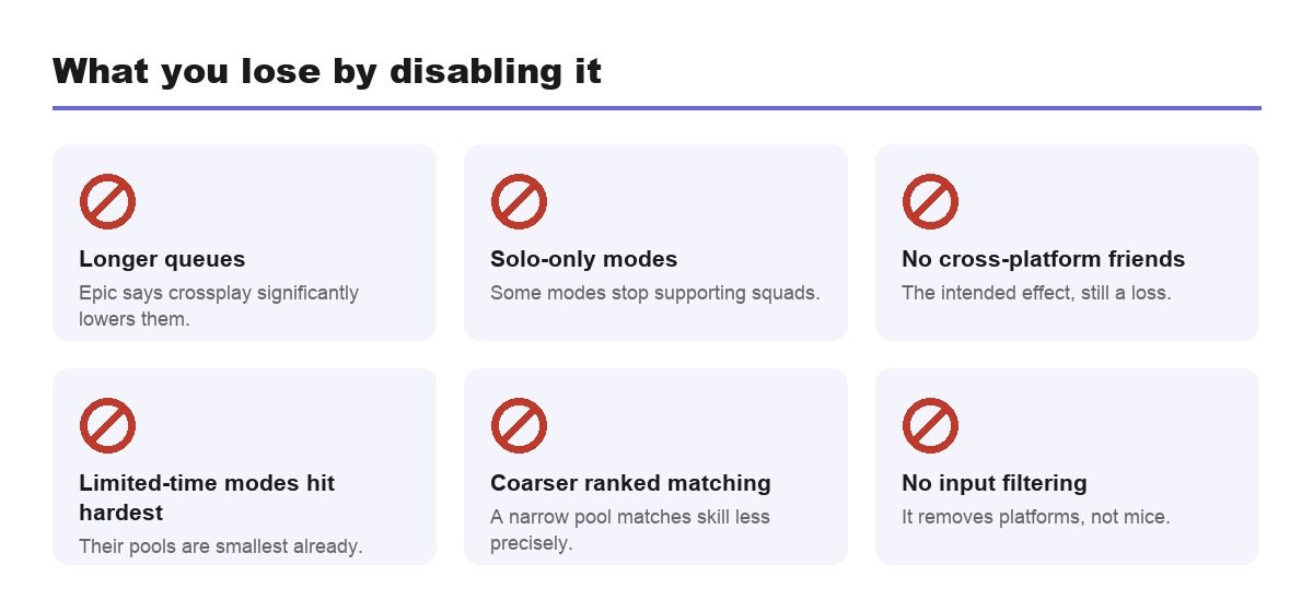 What happens when you disable Fortnite crossplay