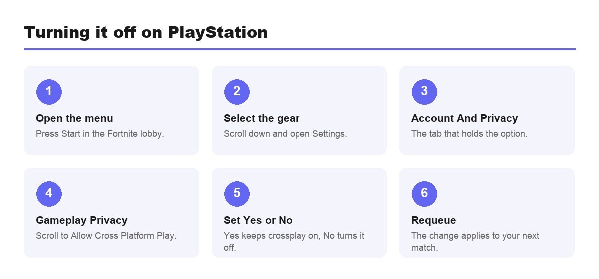 How to turn Fortnite crossplay off on PlayStation