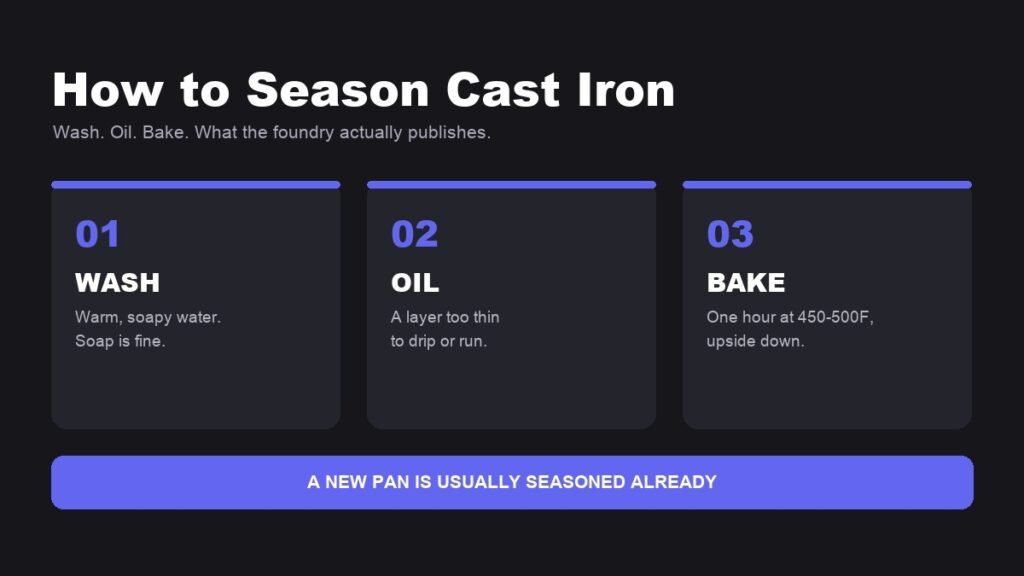 How to season cast iron, shown as three steps: wash, oil, bake