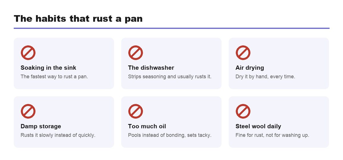 What causes rust on cast iron