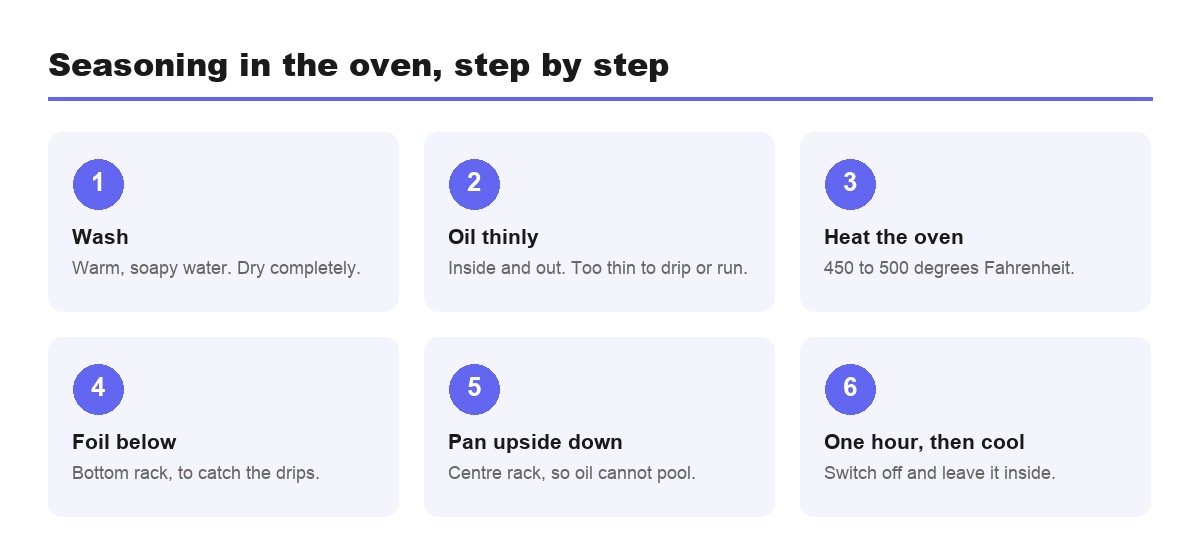 The oven method for seasoning cast iron