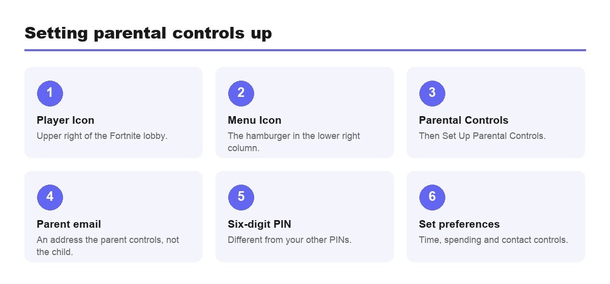 Setting up Fortnite parental controls step by step