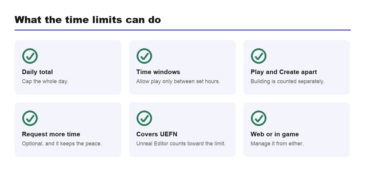 What Fortnite time limit controls can do