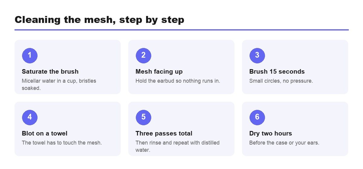 Step-by-step method for cleaning earbud meshes