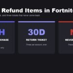 How to refund items in Fortnite, shown as three refund outcomes