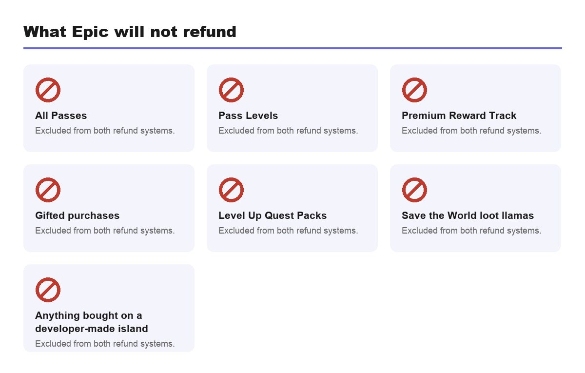 Fortnite purchases that cannot be refunded