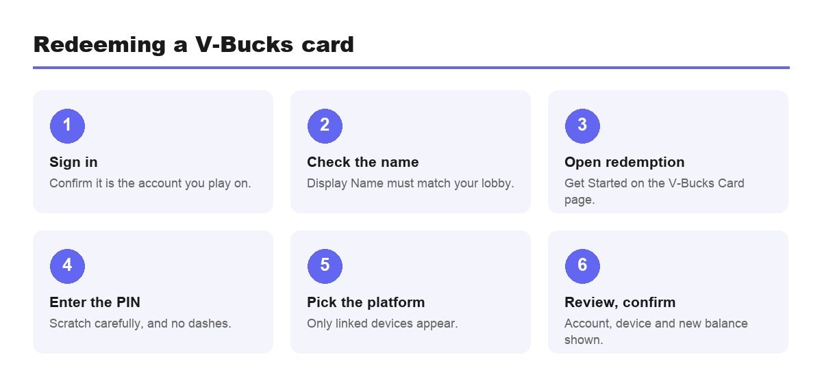 Step by step redemption of a V-Bucks card