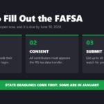 How to fill out the 2027-28 FAFSA in three stages: account, consent and submit