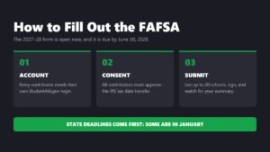 How to fill out the 2027-28 FAFSA in three stages: account, consent and submit