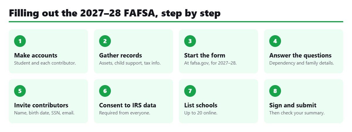 Eight steps to fill out the 2027-28 FAFSA