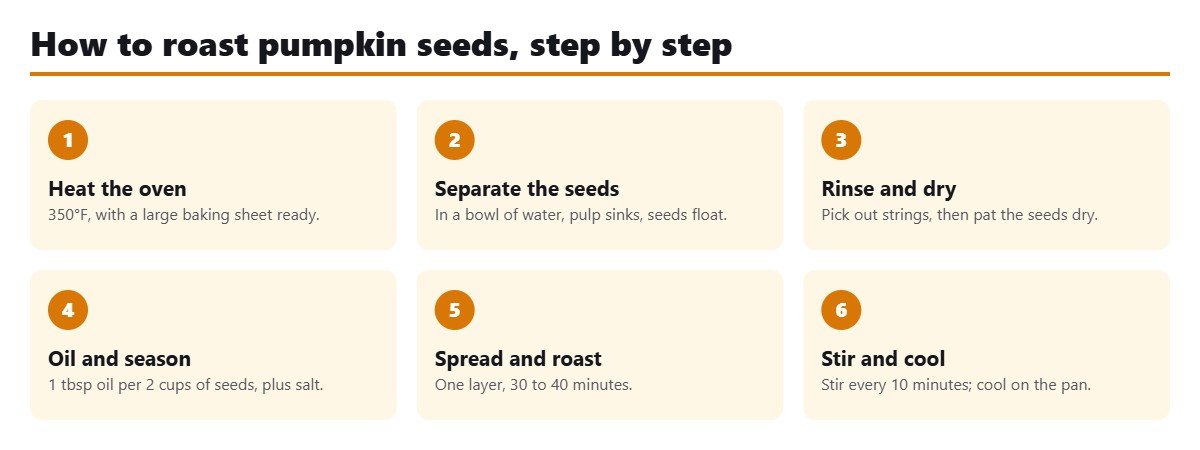 How to roast pumpkin seeds in six steps
