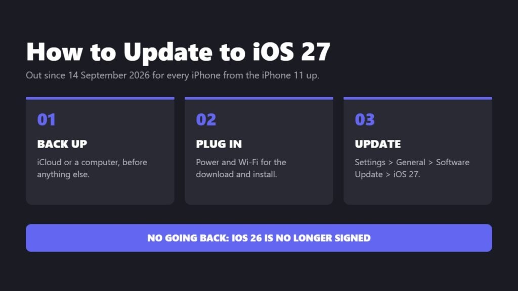 How to update to iOS 27 in three steps: back up, plug in and update