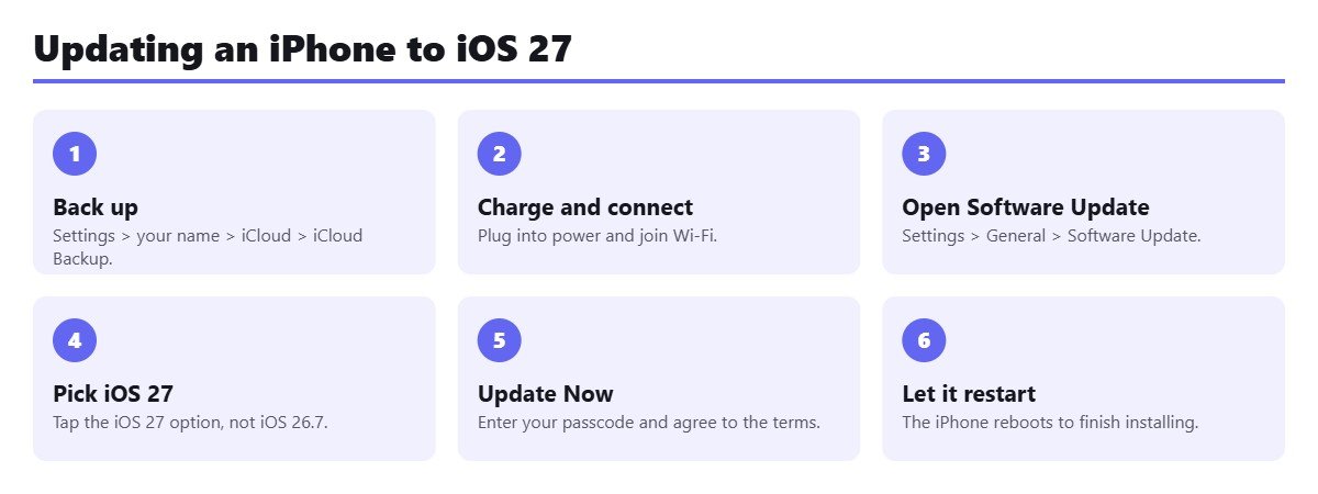 Six steps to update an iPhone to iOS 27