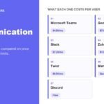 Internal communication tools compared, seven team chat apps with prices