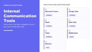 Internal communication tools compared, seven team chat apps with prices