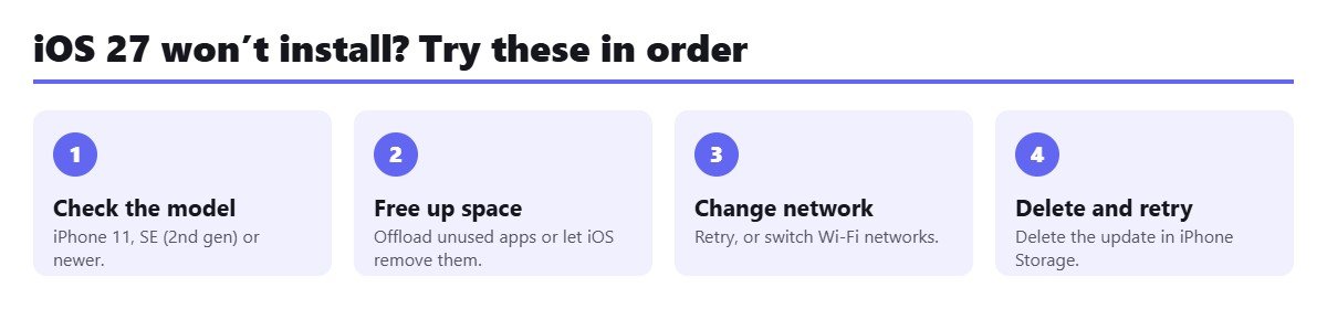 Four fixes when iOS 27 will not download or install