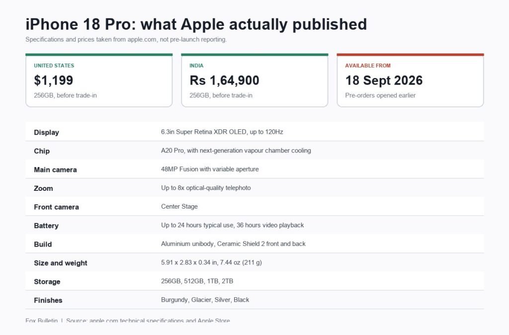 iPhone 18 Pro specifications and prices in the US and India from Apple