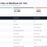 MacBook Neo and MacBook Air 13-inch specifications and prices compared