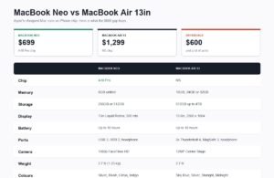MacBook Neo and MacBook Air 13-inch specifications and prices compared