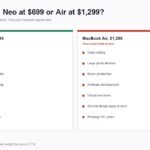 Which Mac to buy: MacBook Neo at $699 or MacBook Air at $1,299, decided by workload