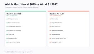 Which Mac to buy: MacBook Neo at $699 or MacBook Air at $1,299, decided by workload
