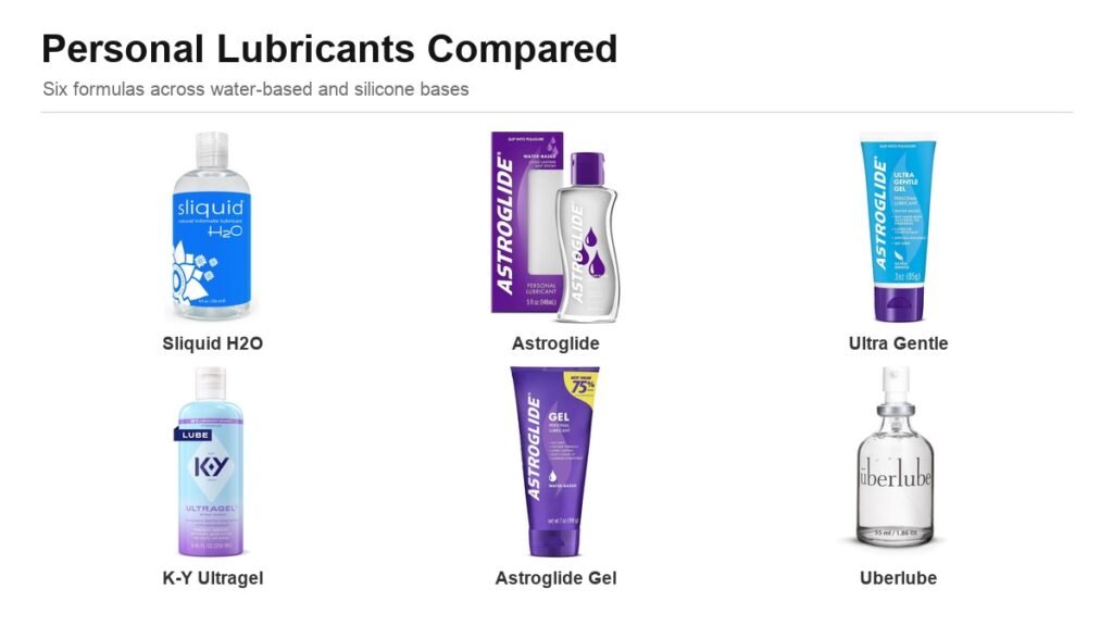 Personal lubricants lineup including Sliquid, Astroglide, K-Y and Uberlube