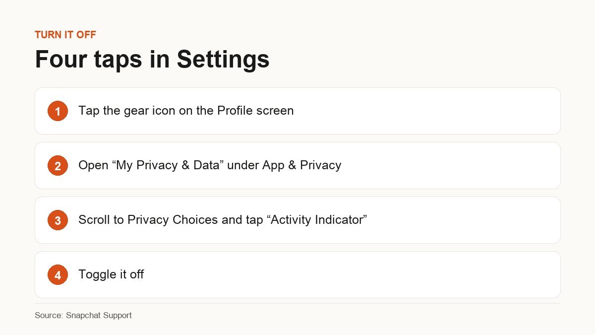 Four numbered steps to turn off the Snapchat Activity Indicator