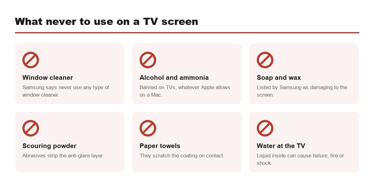Cleaning products that damage TV screen coatings