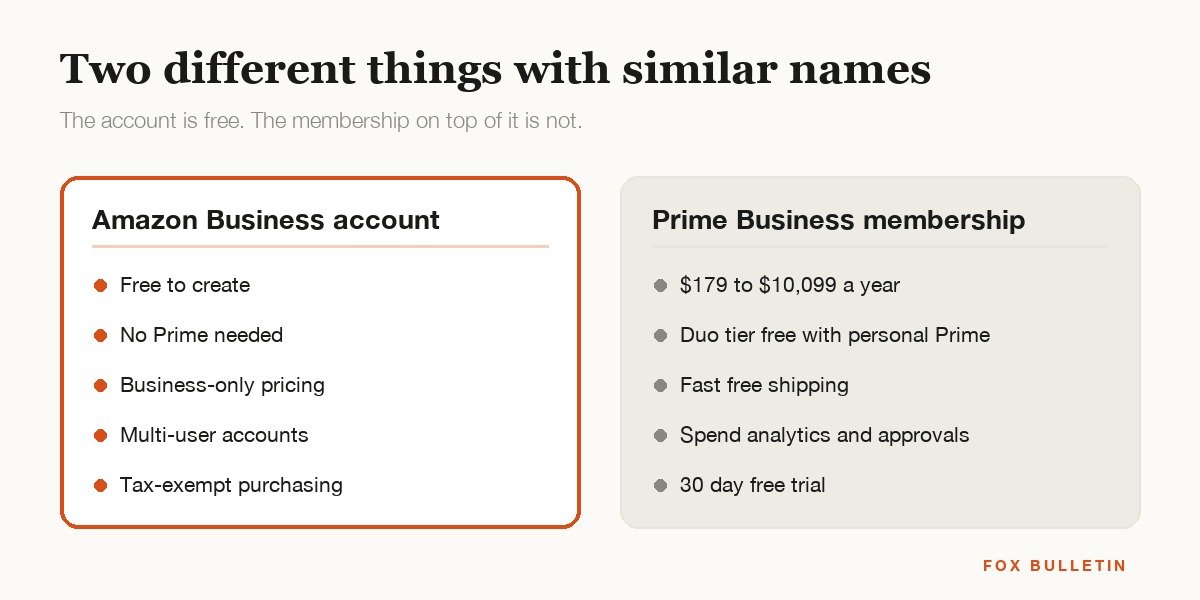 Amazon Business account compared with Prime Business membership