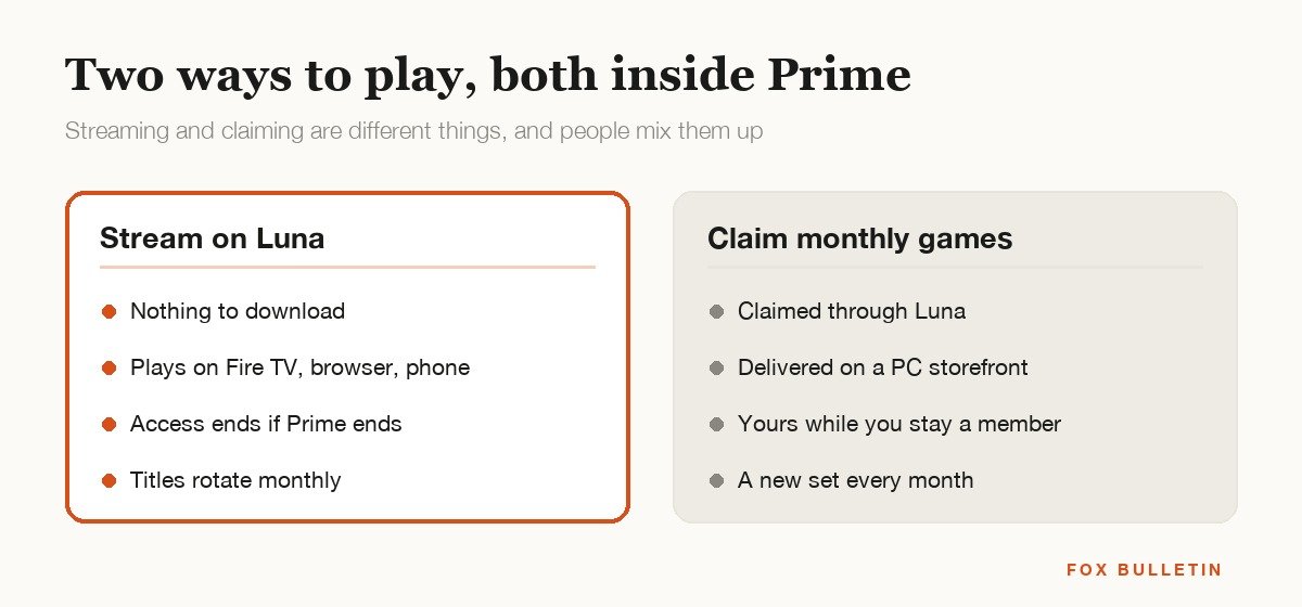 Luna streaming compared with monthly game claims