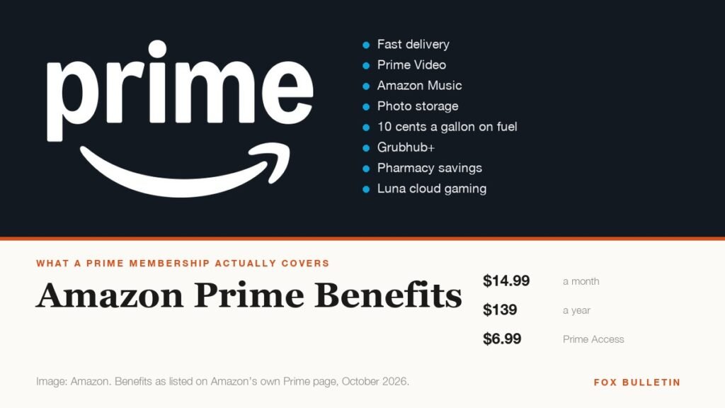Amazon Prime benefits and the four membership price tiers